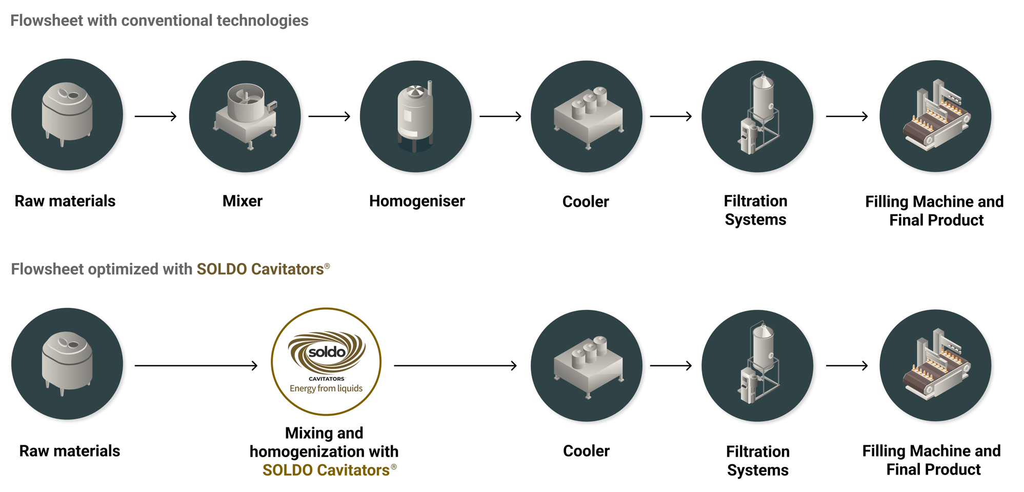 flowsheet deodorants-1